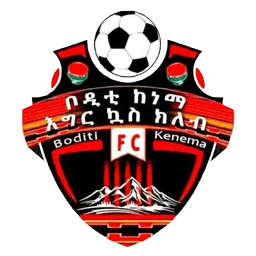 Axum Ketema