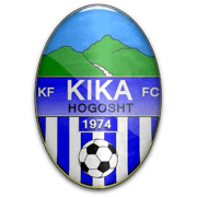 Kika
