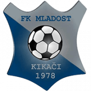 Mladost Kikaci